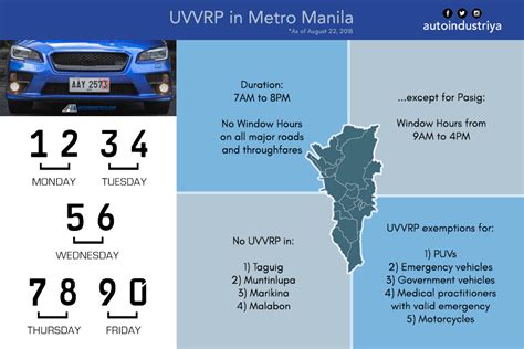 subic number coding|Number Coding Decoded: A Beginner's Guide .
